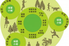 綠愛小超首家社區(qū)店落地，樹立標桿與典范