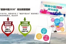大健康產(chǎn)業(yè)，中國未來的藍海！